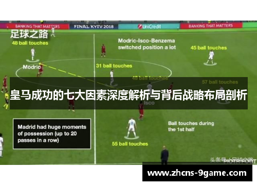 皇马成功的七大因素深度解析与背后战略布局剖析