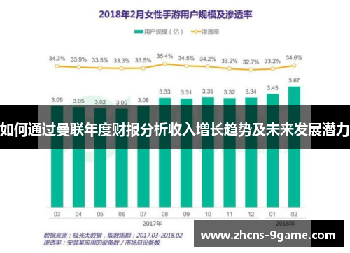 如何通过曼联年度财报分析收入增长趋势及未来发展潜力