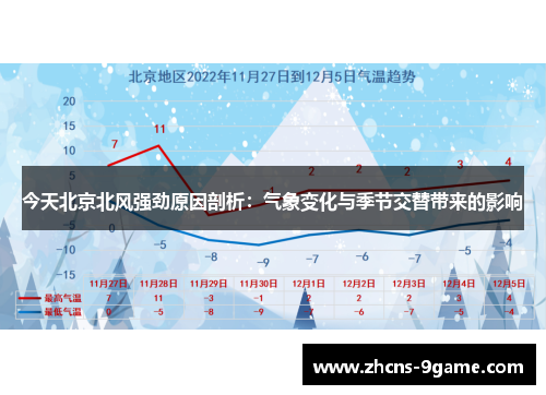 今天北京北风强劲原因剖析：气象变化与季节交替带来的影响