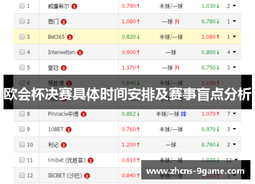 欧会杯决赛具体时间安排及赛事盲点分析