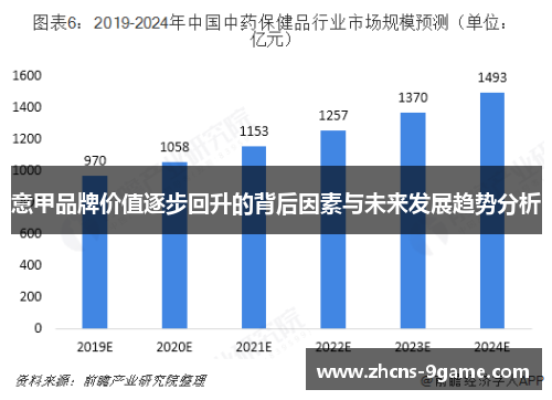 意甲品牌价值逐步回升的背后因素与未来发展趋势分析