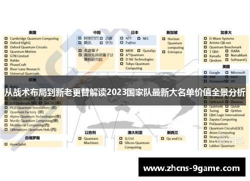从战术布局到新老更替解读2023国家队最新大名单价值全景分析