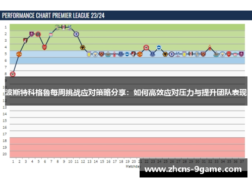 波斯特科格魯每周挑战应对策略分享：如何高效应对压力与提升团队表现
