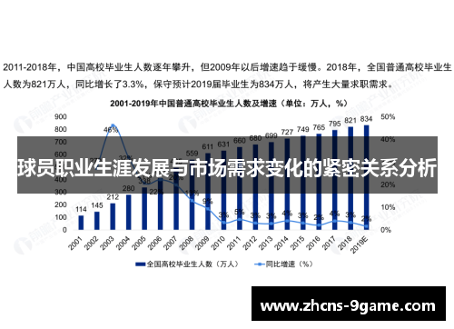 球员职业生涯发展与市场需求变化的紧密关系分析