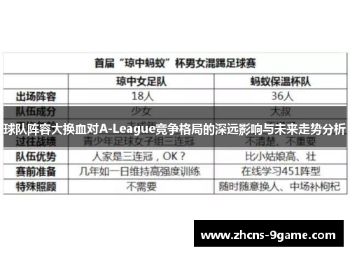 球队阵容大换血对A-League竞争格局的深远影响与未来走势分析