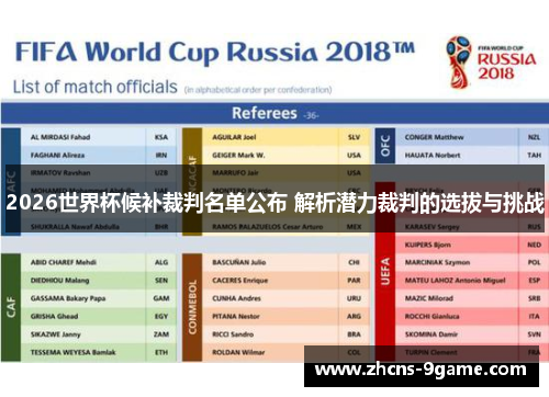 2026世界杯候补裁判名单公布 解析潜力裁判的选拔与挑战