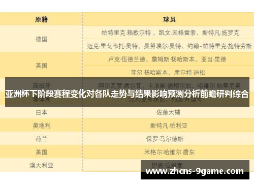 亚洲杯下阶段赛程变化对各队走势与结果影响预测分析前瞻研判综合