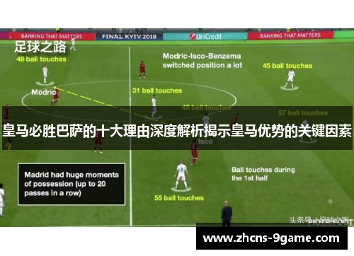皇马必胜巴萨的十大理由深度解析揭示皇马优势的关键因素
