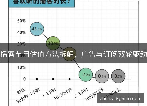 播客节目估值方法拆解，广告与订阅双轮驱动